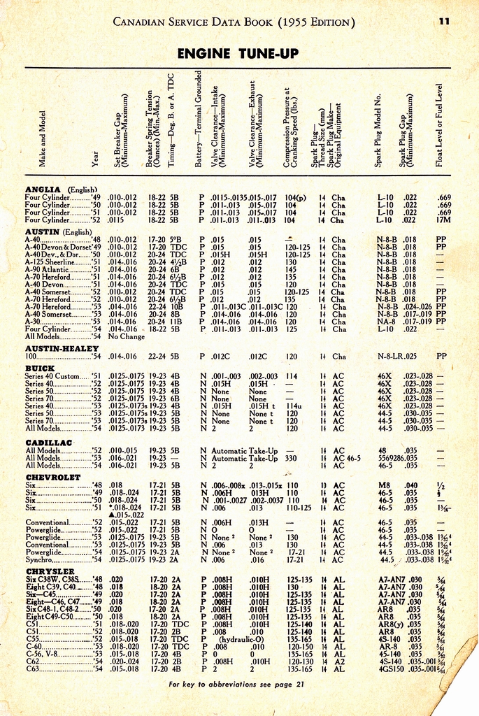 n_1955 Canadian Service Data Book011.jpg